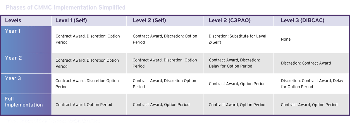 CMMC2.0_BlogTable