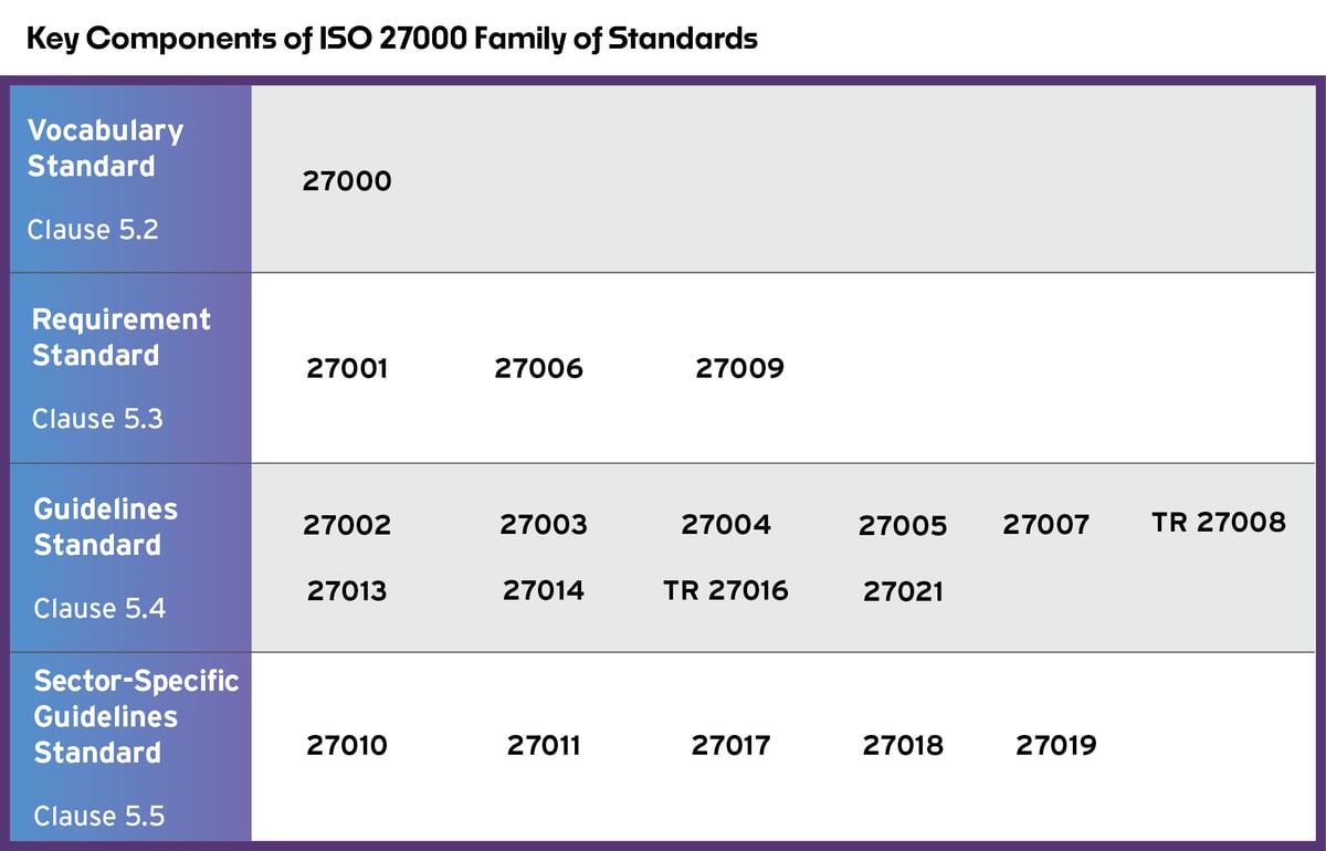 ISO-ISOFamilyStandards_Blog 1