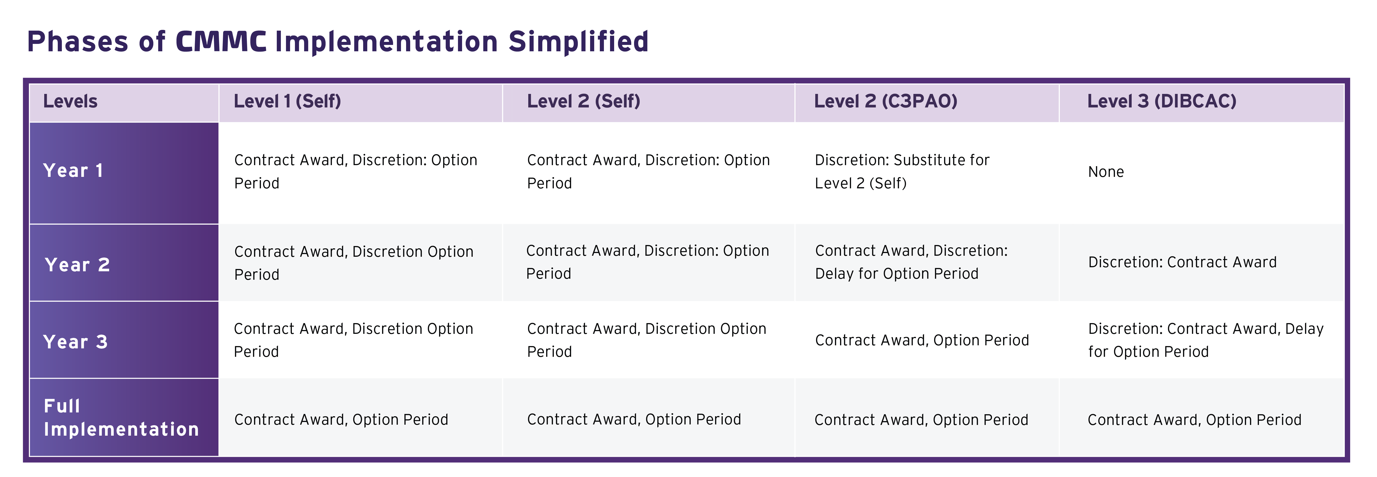 NEW_Blog_CMMCModel2.0_Tables