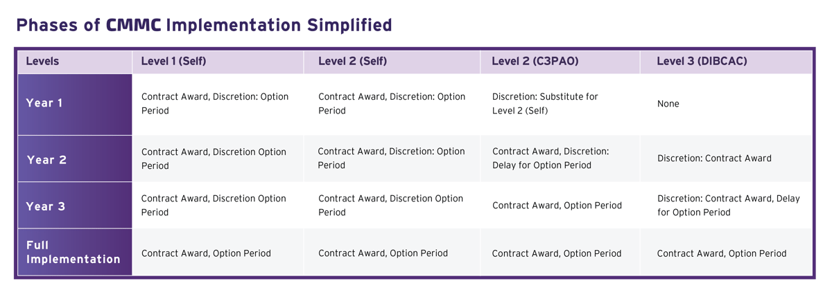 NEW_Blog_CMMCModel2.0_Tables